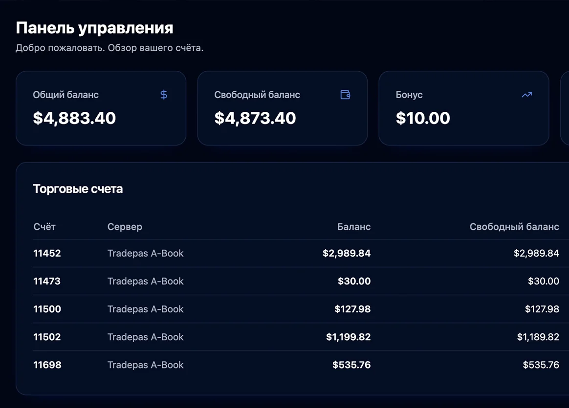 Fund dashboard overview
